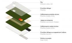 Sve Mastercard kartice će biti ekološki certificirane do 2028. godine